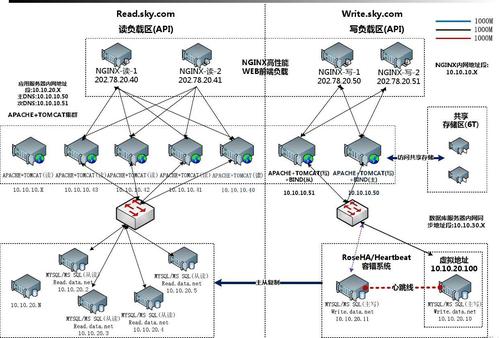 交换机光纤网线服务器的架构？服务器客户端架构